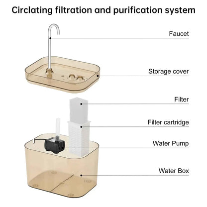 Cat Water Fountain 1.5L – Automatic USB Pet Water Dispenser with Filter & Silent Pump